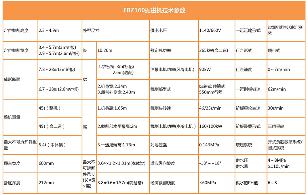 EBZ160掘进机参数表